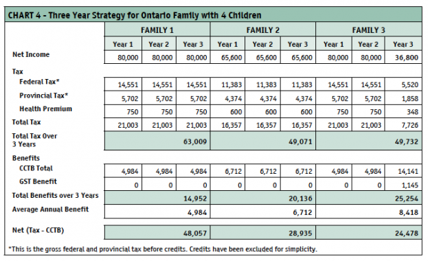 how-to-use-rrsp-contributions-to-maximize-child-tax-benefit-canadian