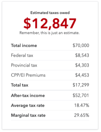 Estimated Tax owed Table