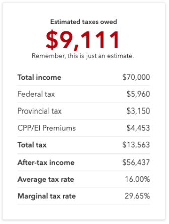 Estimated Tax owed Table #2