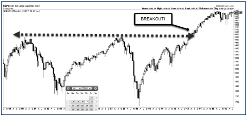 Graph #2