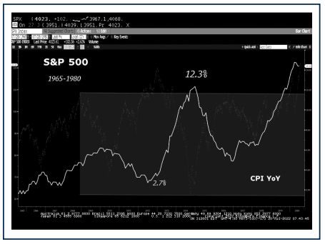 Graph #3