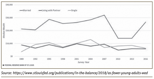 Double Happiness Article Graph