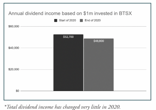 Beat the TSX