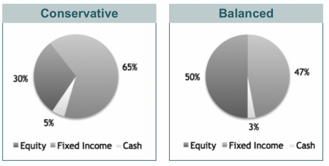 Portfolio Construction