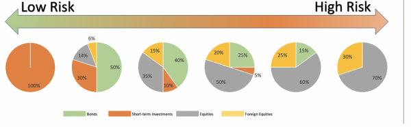 Portfolio Breakdown