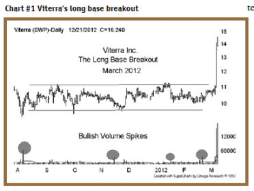 Viterra