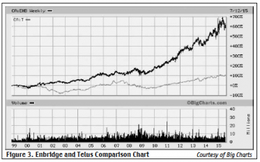 Big Charts.ca