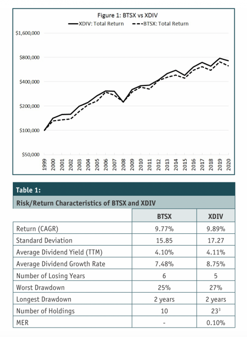 Beating the TSX