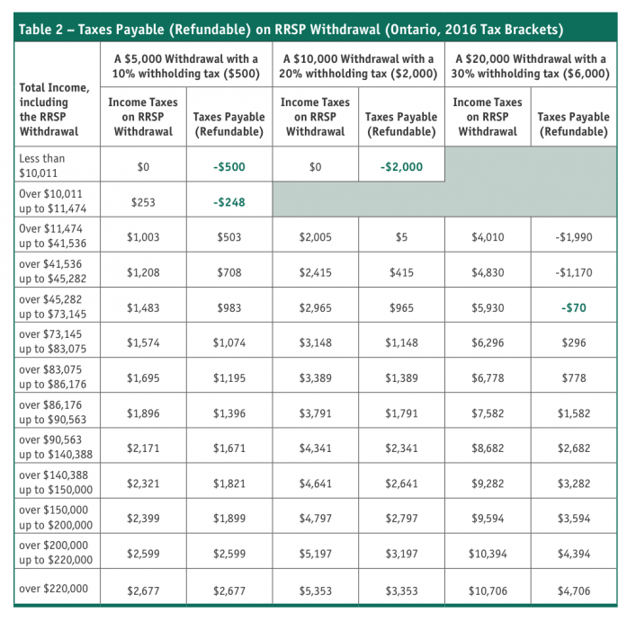 Withholding Taxes