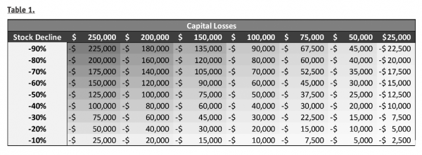 How Capital Gains And Capital Loss Taxes Work