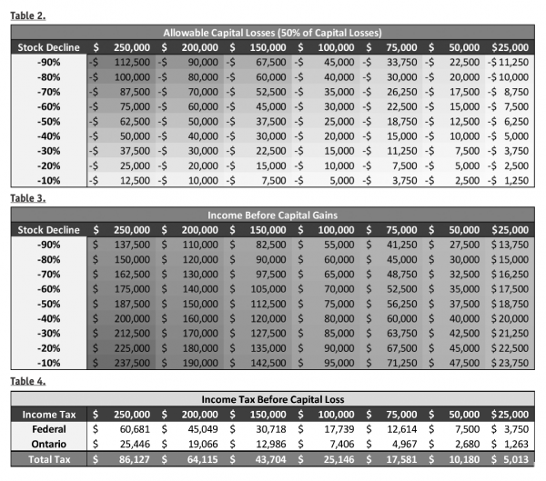 How Capital Gains And Capital Loss Taxes Work 