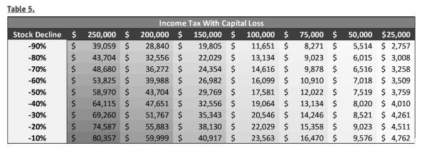 How Capital Gains And Capital Loss Taxes Work 