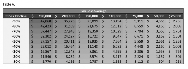 How Capital Gains And Capital Loss Taxes Work 