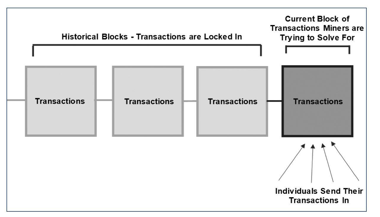 The Crypto Framework And Basis Behind Their Networks