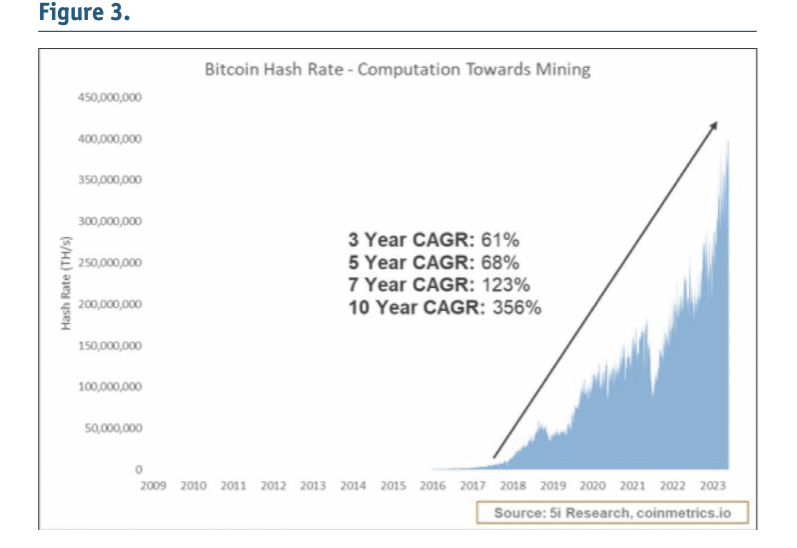 Bitcoin Hash Rate