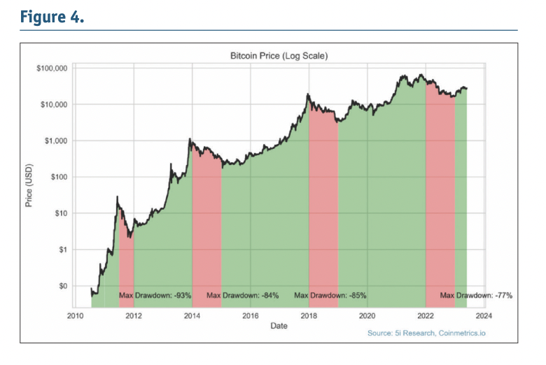 Bitcoin Price