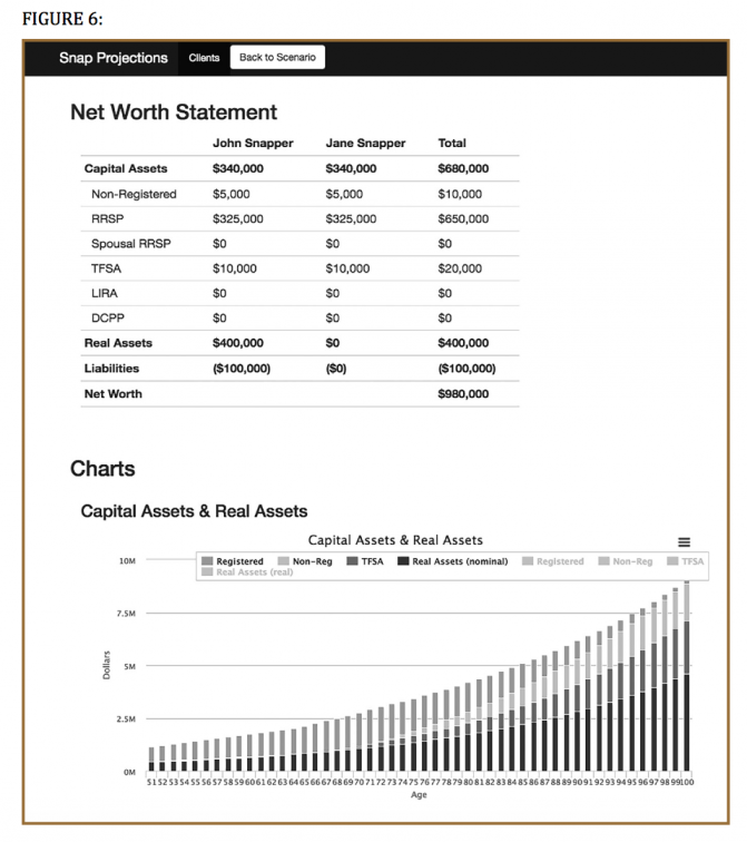 Snap Projections