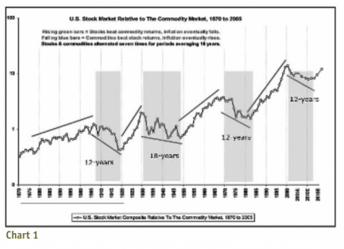 Stock Markets