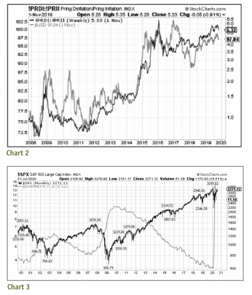 stock Markets