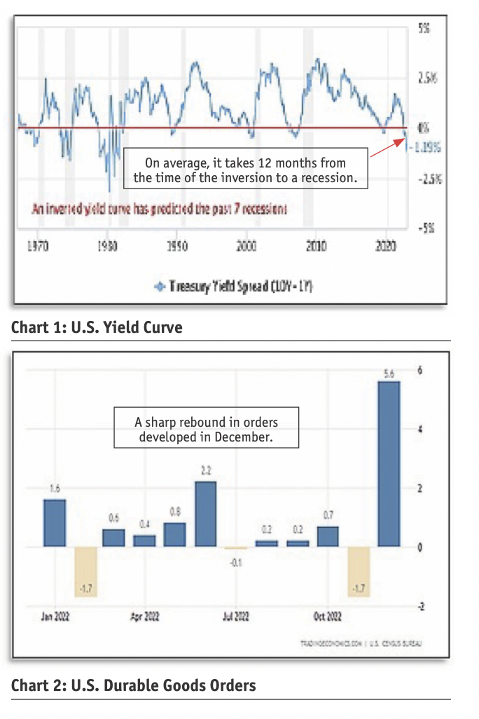 Don Dony My Favourite Economic Indicators