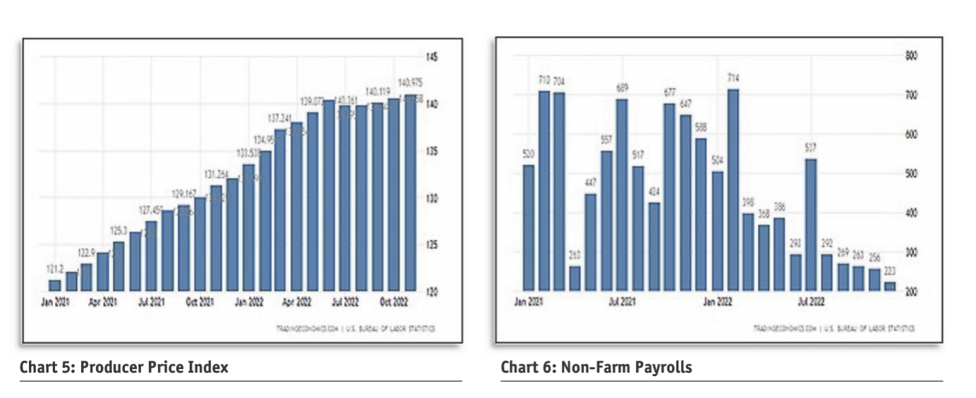 Don Dony My Favourite Economic Indicators