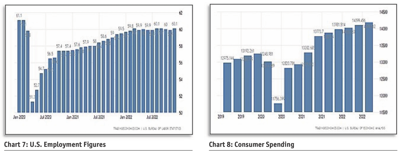 Don Dony My Favourite Economic Indicators