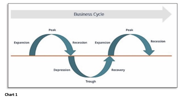 The Business Cycle with Donald Dony