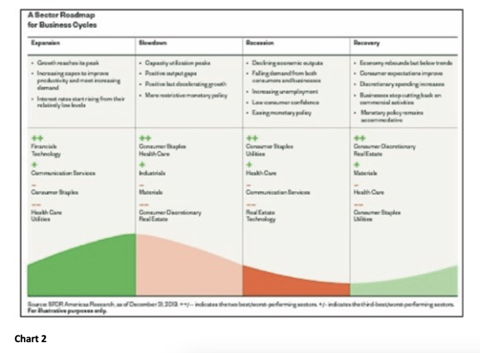 A Sector Roadmap for Business Cycles with Donald Dony