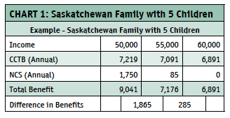 RRSP Info