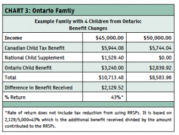 rrsp contributions moneysaver maximize canadian