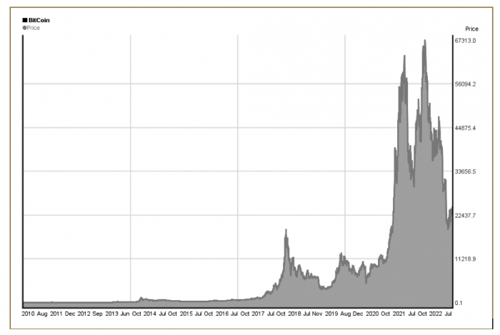 Bitcoin