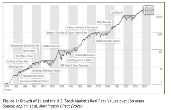 Beat the TSX by Matt Pointer