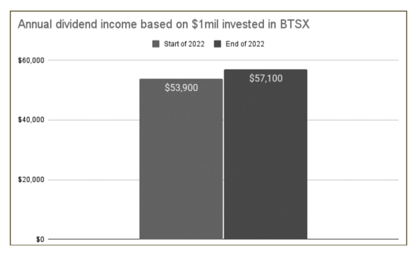 Beat the TSX