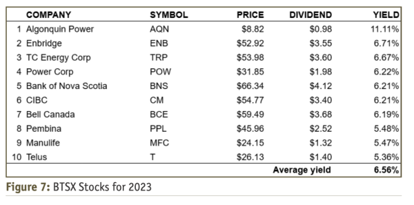 Beating the TSX