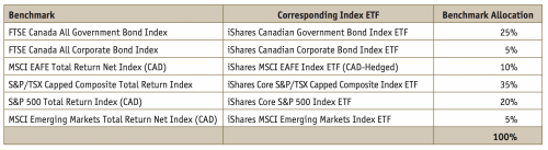 Asset Allocation