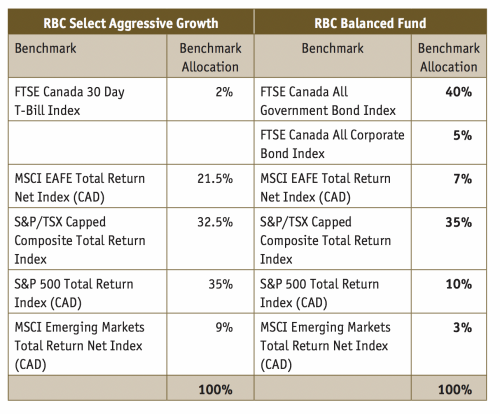 ETF Portfolio