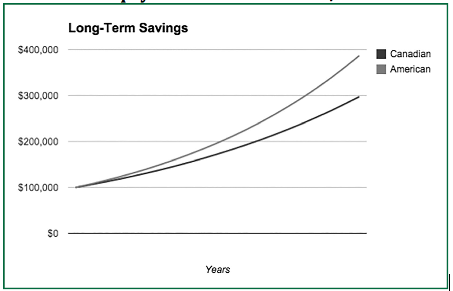 WealthSimple