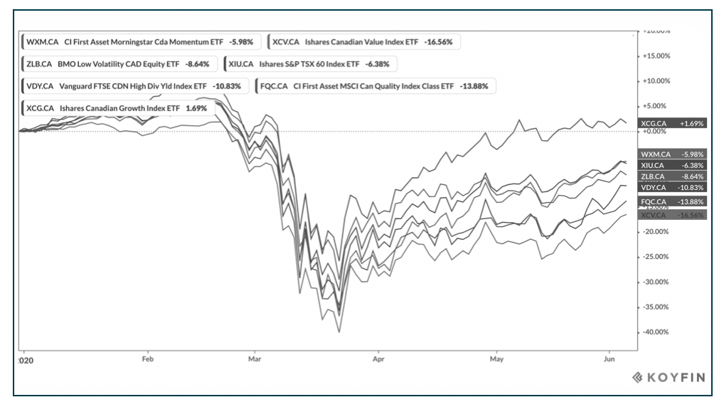 ETFs