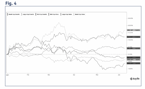 Insights From ETFs: What can ETFs tell us about the ‘Growth-to-Value’ Rotation