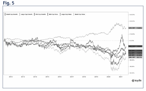 Insights From ETFs: What can ETFs tell us about the ‘Growth-to-Value’ Rotation