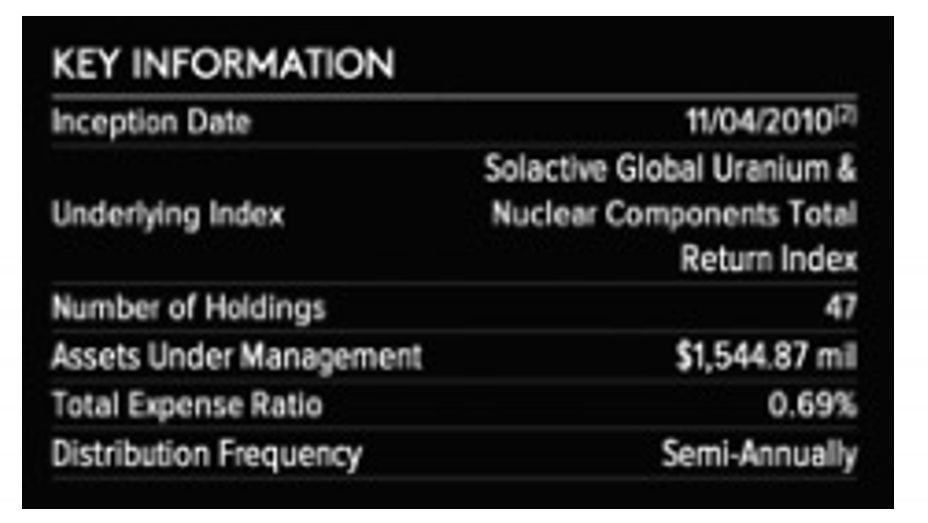 Global X Uranium ETF (URA) Fund Facts