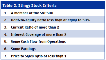 Norm Rothery Stingy Stocks