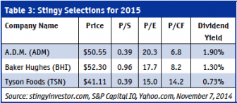 Norm Rothery Stingy Stocks