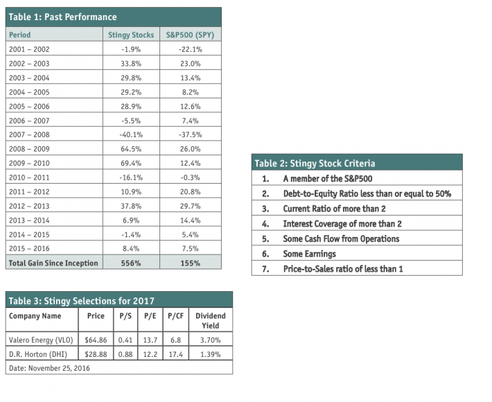 Stingy Stocks