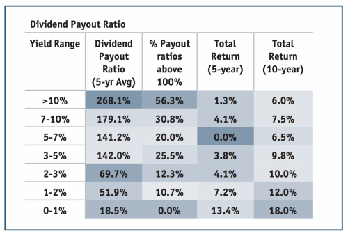 Dividend Payout Ratio