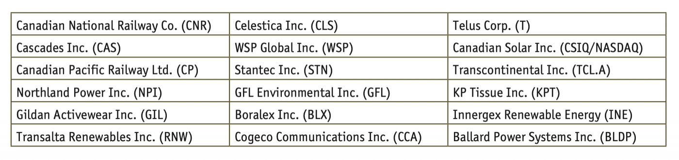 The ABCs Of ESG Investing Part 2: Investing Choices For The ESG-Conscious