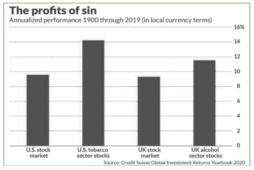 The Profits of Sin