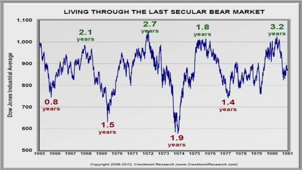 Sia Charts