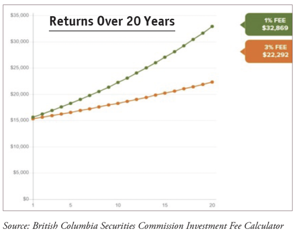 Unlocking Value in Your Investments