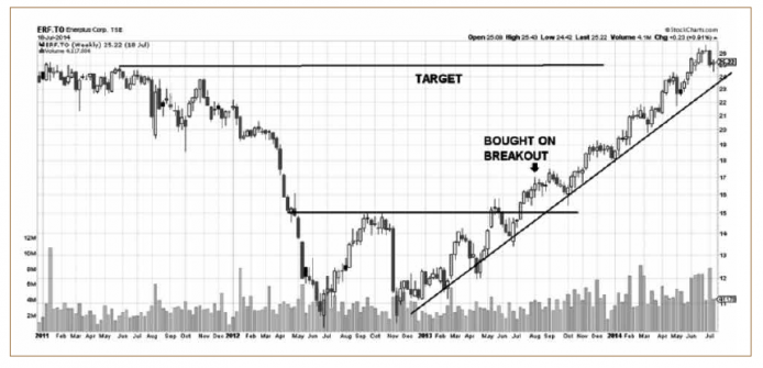 Breakout Phase